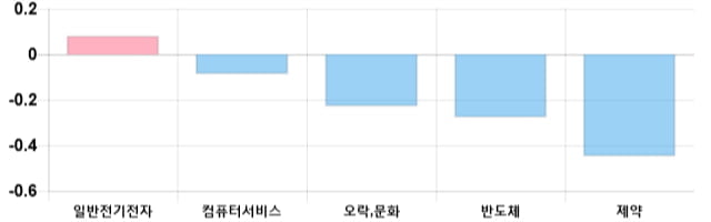 [이 시각 코스닥] 코스닥 현재 718.02p 상승세 지속