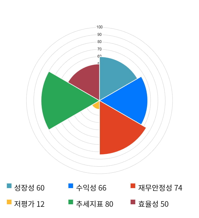 현대바이오, 전일 대비 약 8% 상승한 18,500원