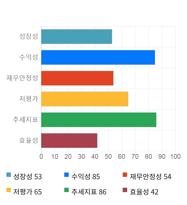 링네트, 전일 대비 약 5% 상승한 5,100원