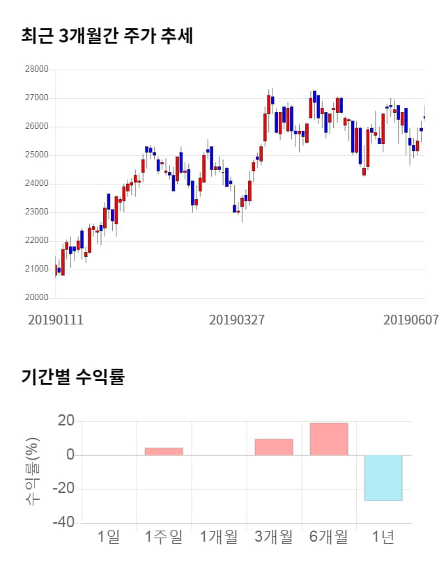 바텍, 5거래일 연속 상승... 전일 대비 5% 상승