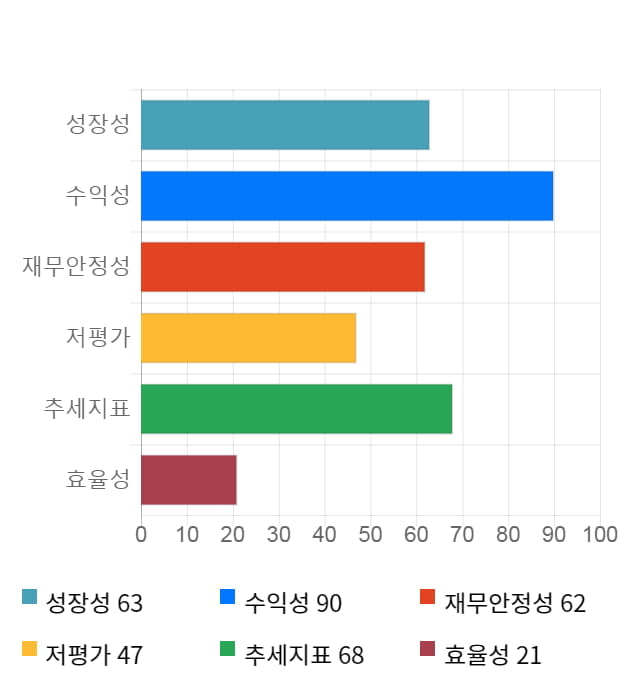 바텍, 5거래일 연속 상승... 전일 대비 5% 상승