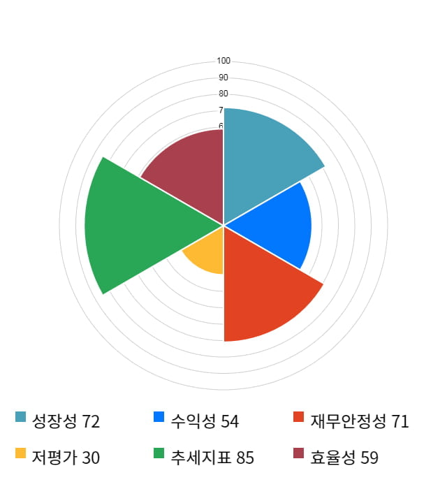 클리오, 5거래일 연속 상승... 전일 대비 2% 상승