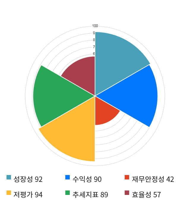 탑엔지니어링, 11% 급등... 전일 보다 1,100원 상승한 11,300원