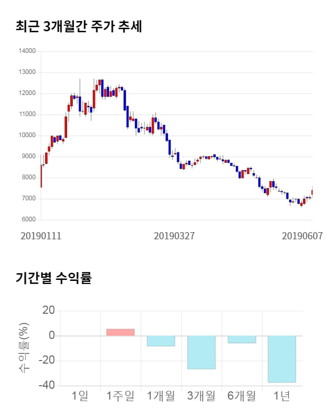 선익시스템, 5거래일 연속 상승... 전일 대비 2% 상승