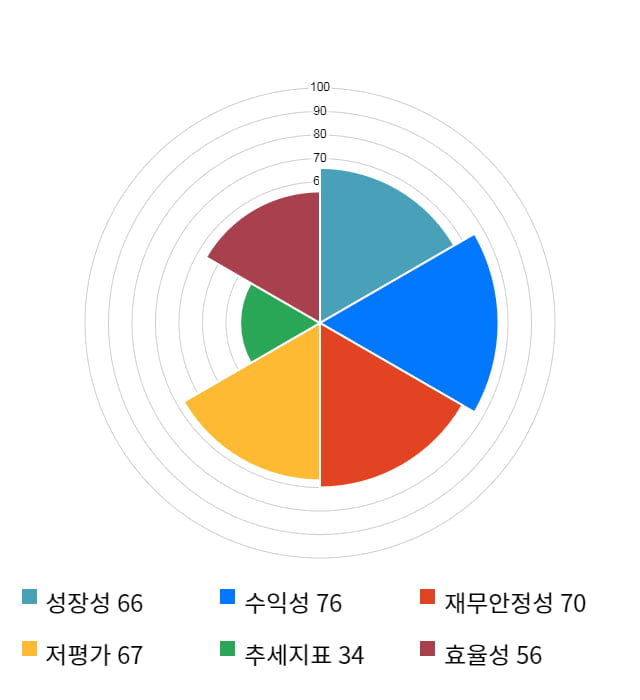 선익시스템, 5거래일 연속 상승... 전일 대비 2% 상승