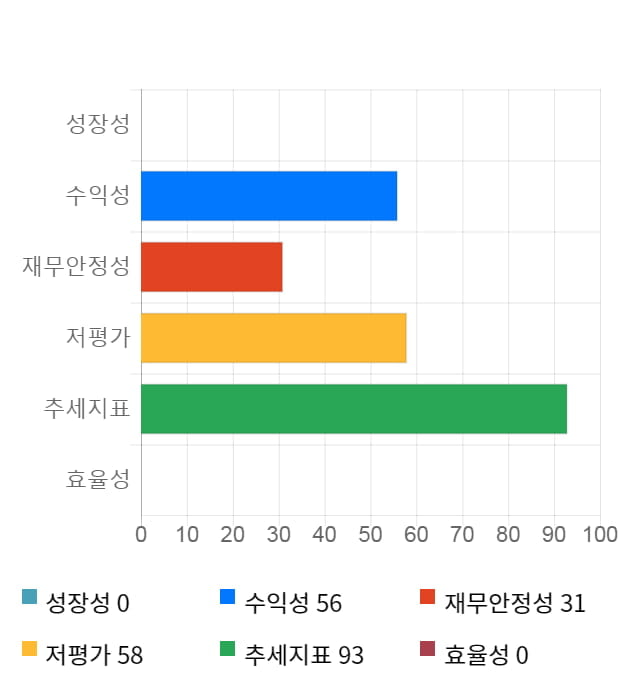 대유에이피, 5거래일 연속 상승... 전일 대비 5% 상승