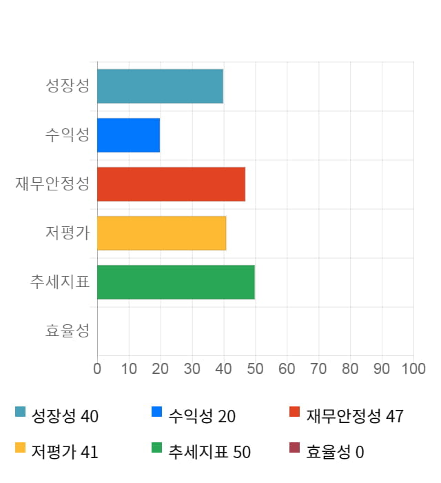 휴맥스홀딩스, 전일 대비 약 6% 상승한 3,630원