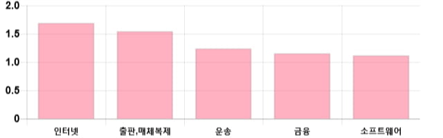 [이 시각 코스닥] 코스닥 현재 720.08p 상승세 지속