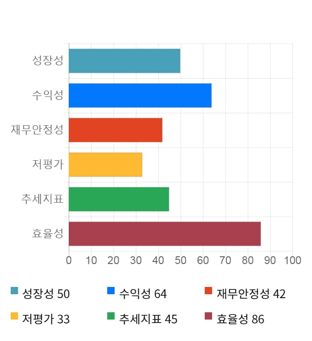 한샘, 전일 대비 약 8% 하락한 77,000원