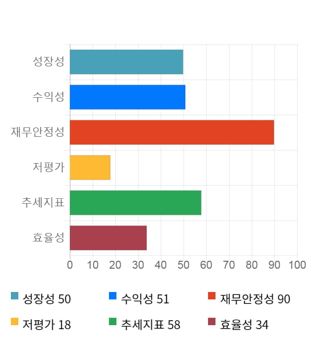 부광약품, 5거래일 연속 상승... 전일 대비 3% 상승