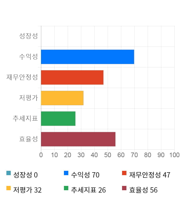 드림텍, 전일 대비 약 3% 하락한 10,000원