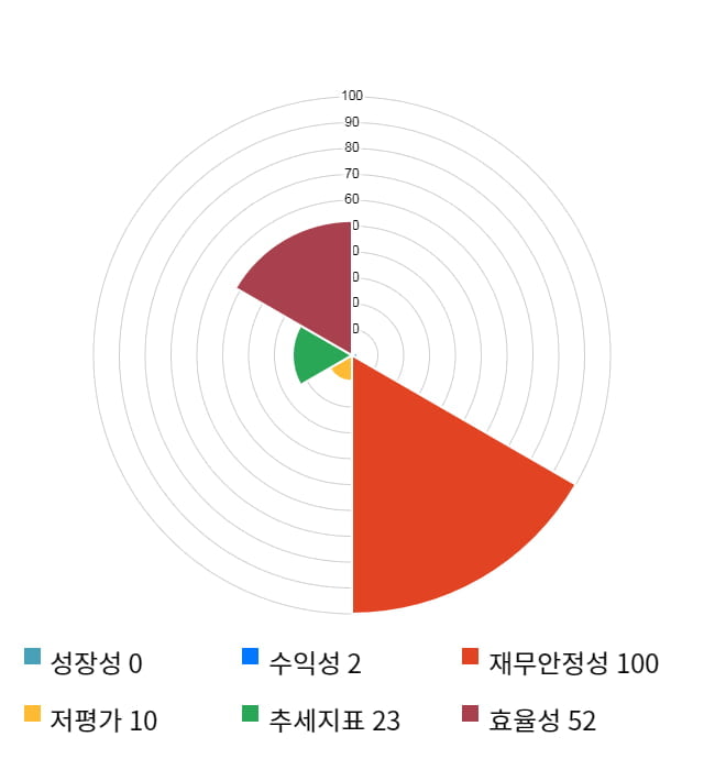 지노믹트리, 전일 대비 약 5% 상승한 27,350원