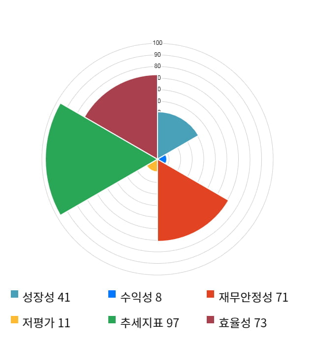 아나패스, 52주 신고가 경신... 전일 대비 4% 상승