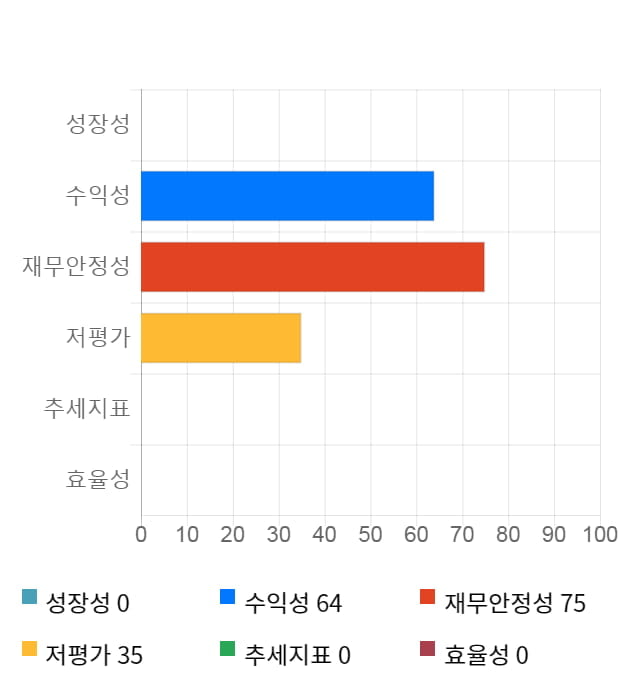 까스텔바쟉, 전일 대비 약 7% 하락한 17,900원