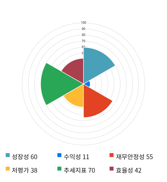 오픈베이스, 21% 급등... 전일 보다 560원 상승한 3,210원