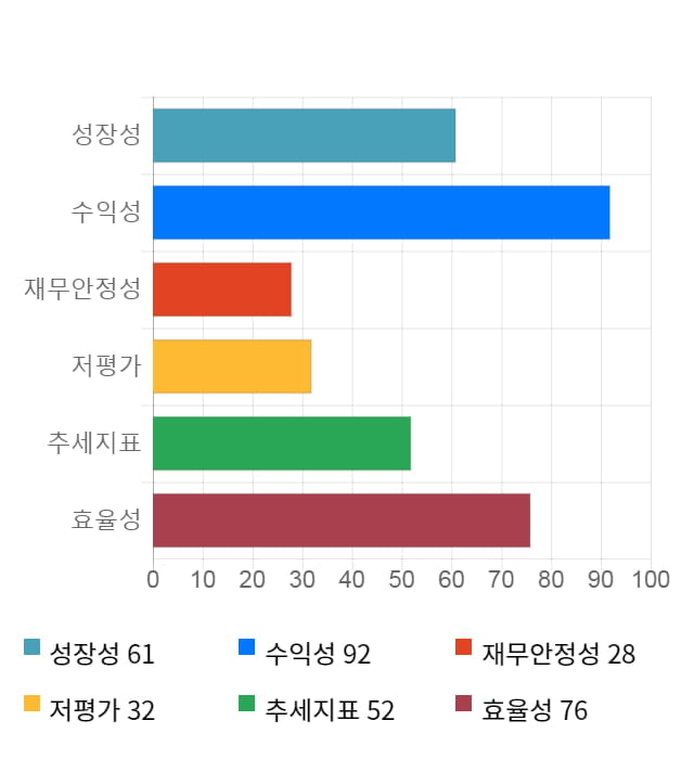 한빛소프트, 14% 급등... 전일 보다 425원 상승한 3,435원