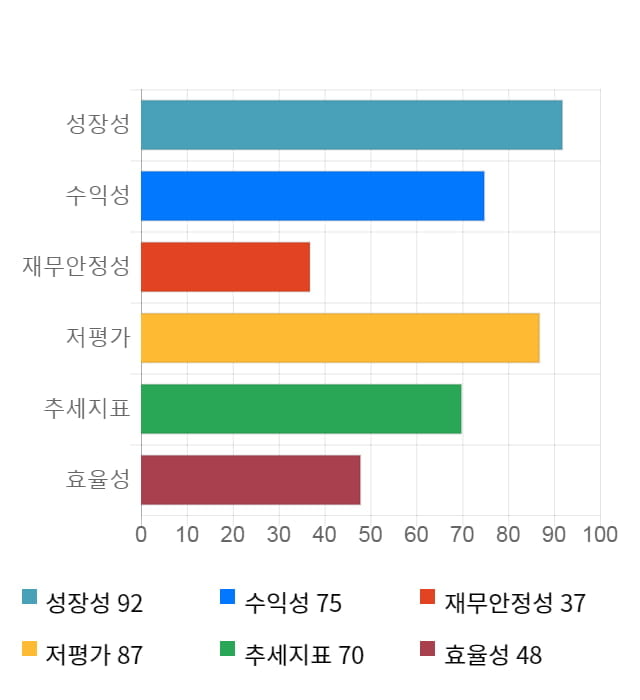 세원물산, 전일 대비 약 5% 상승한 7,250원