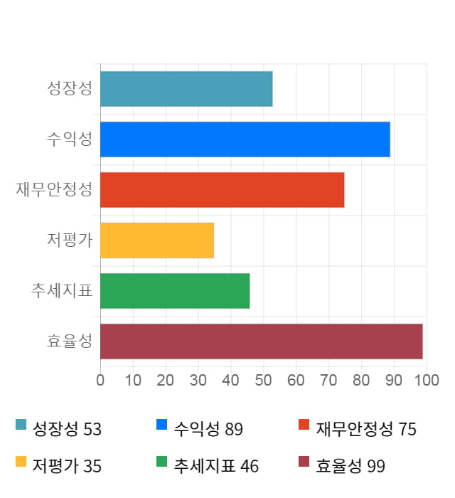 강원랜드, 전일 대비 약 4% 하락한 30,100원