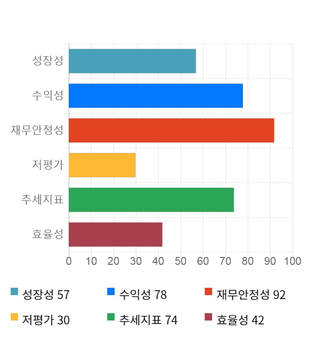 나노신소재, 전일 대비 약 5% 상승한 19,800원