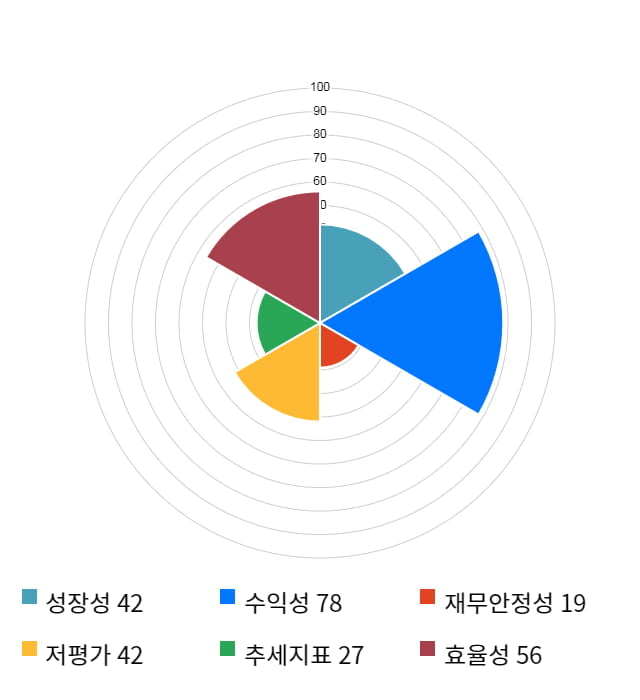 SKC 솔믹스, 전일 대비 약 3% 상승한 3,360원