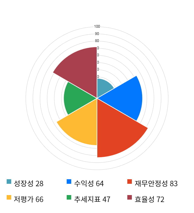 영풍제지, 전일 대비 약 5% 상승한 3,680원