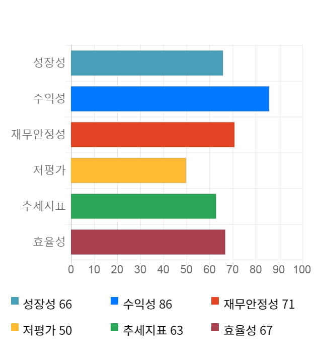 이엠넷, 전일 대비 약 6% 상승한 3,375원