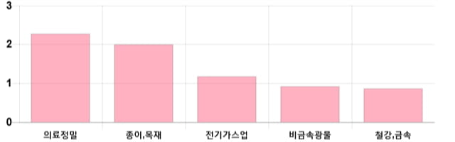 [이 시각 코스피] 코스피 현재 2103.17p 상승 반전