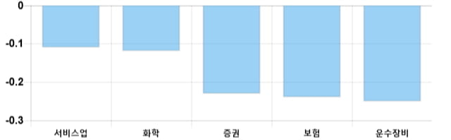 [이 시각 코스피] 코스피 현재 2103.17p 상승 반전