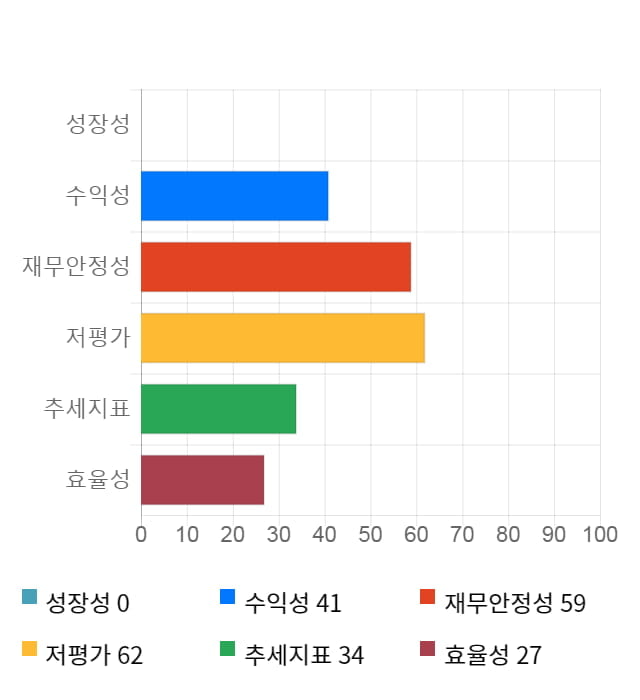 한일시멘트, 전일 대비 약 3% 상승한 135,500원