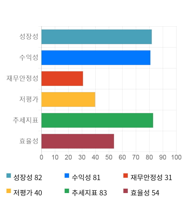 신흥에스이씨, 전일 대비 약 3% 하락한 39,000원