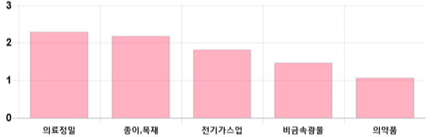 [이 시각 코스피] 코스피 현재 2106.35p 상승 반전