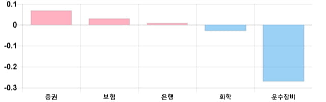 [이 시각 코스피] 코스피 현재 2106.35p 상승 반전