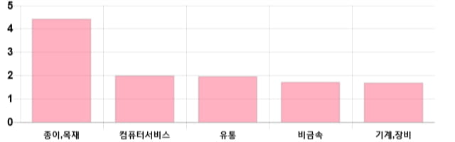 [이 시각 코스닥] 코스닥 현재 727.2p 상승세 지속