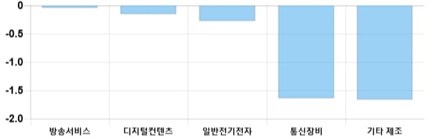 [이 시각 코스닥] 코스닥 현재 727.2p 상승세 지속