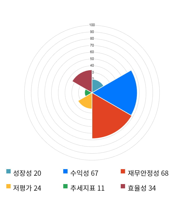 미래컴퍼니, 전일 대비 약 5% 상승한 49,850원