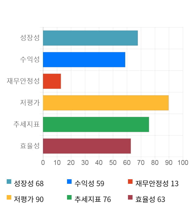 코오롱글로벌, 전일 대비 약 5% 상승한 10,600원