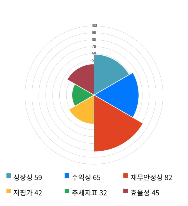 이연제약, 전일 대비 약 4% 상승한 17,350원