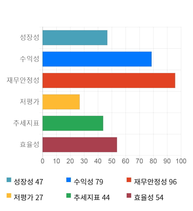 휴젤, 전일 대비 약 4% 상승한 407,700원