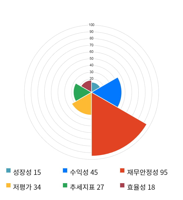 아진엑스텍, 전일 대비 약 3% 상승한 8,130원