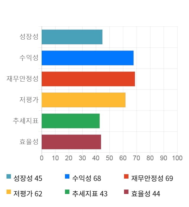 유유제약, 전일 대비 약 3% 상승한 12,100원