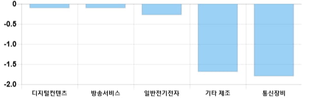 [이 시각 코스닥] 코스닥 현재 727.91p 상승세 지속