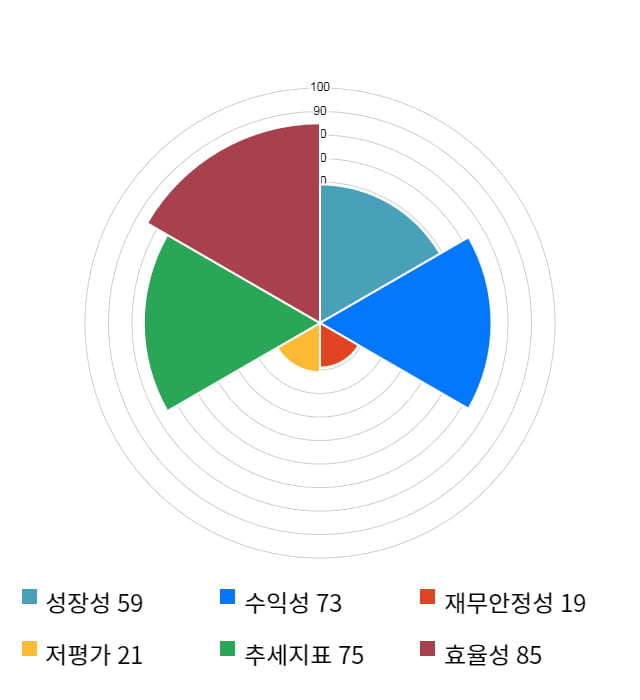 아난티, 5거래일 연속 상승... 전일 대비 2% 상승