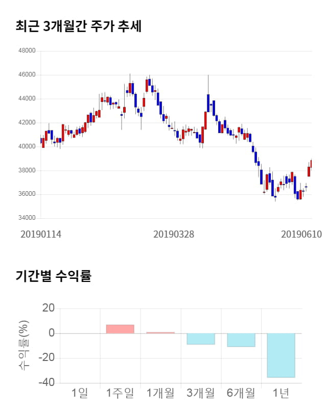 휴온스글로벌, 5거래일 연속 상승... 전일 대비 4% 상승