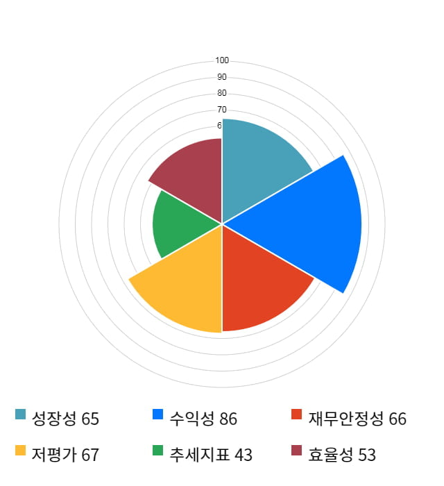 휴온스글로벌, 5거래일 연속 상승... 전일 대비 4% 상승