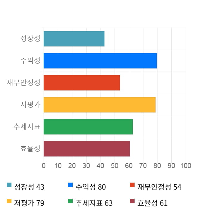 아세아제지, 5거래일 연속 상승... 전일 대비 6% 상승