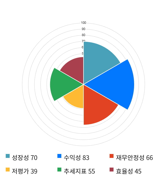 노바렉스, 전일 대비 약 4% 상승한 22,600원