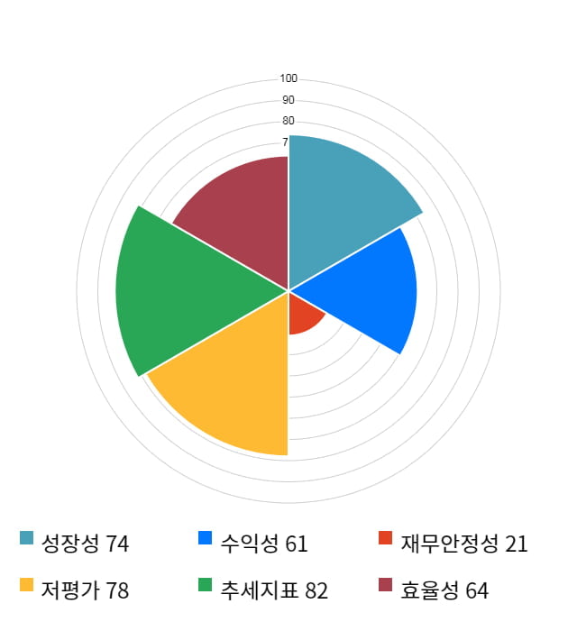 한솔테크닉스, 전일 대비 약 4% 하락한 7,740원