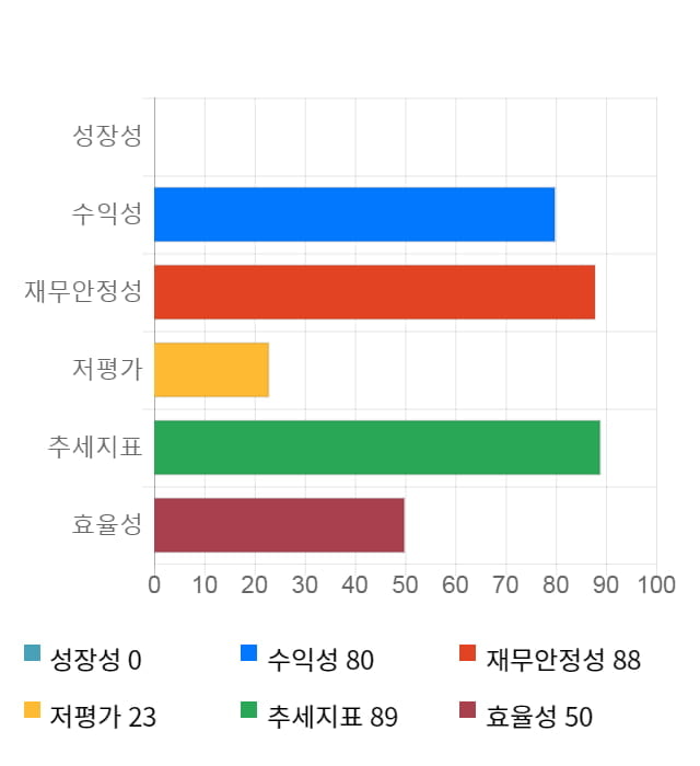 이노메트리, 5거래일 연속 상승... 전일 대비 7% 상승