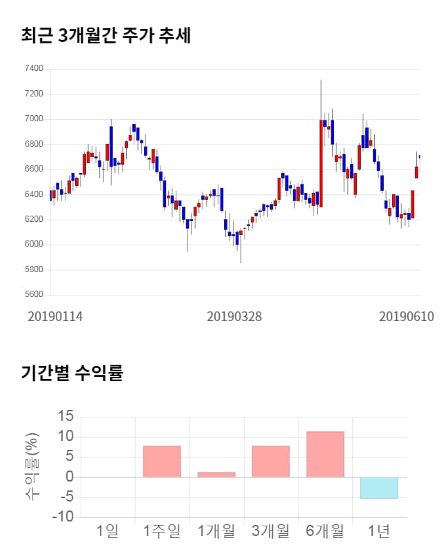 아바코, 5거래일 연속 상승... 전일 대비 2% 상승