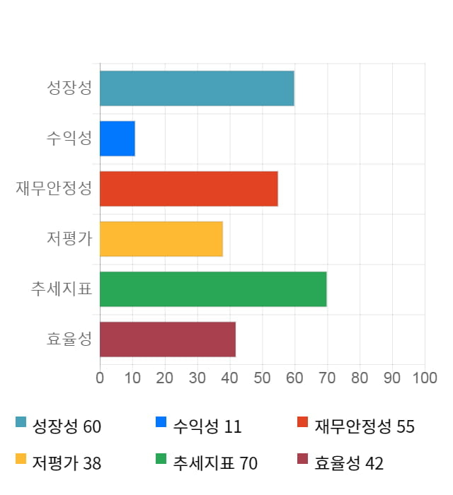 오픈베이스, 5거래일 연속 상승... 전일 대비 22% 상승